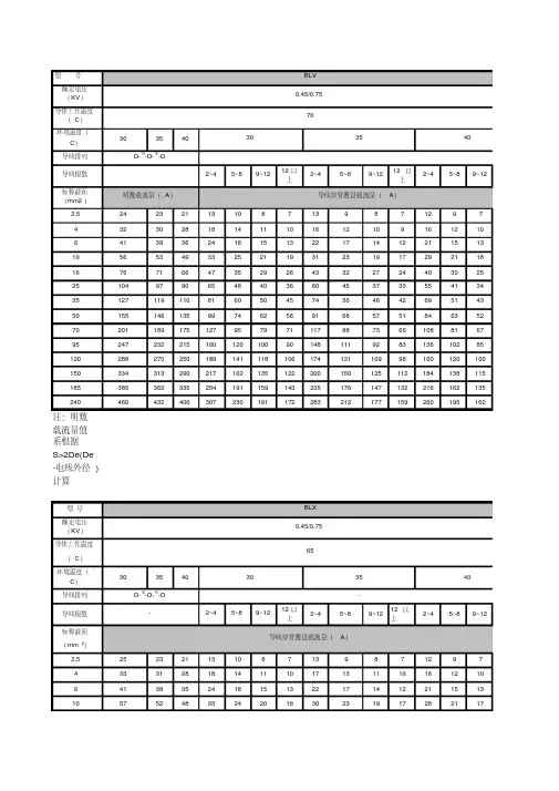 导线载流量对照表(20210423153621)