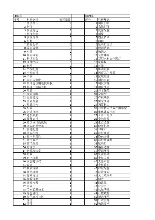 【国家社会科学基金】_制度配置_基金支持热词逐年推荐_【万方软件创新助手】_20140804