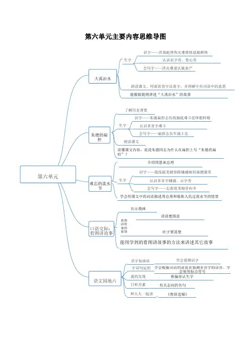 二年级上册语文知识点解读《15. 大禹治水》(人教部编版,含答案)