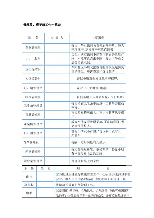 班级管理员工作职责【整理精品范本】