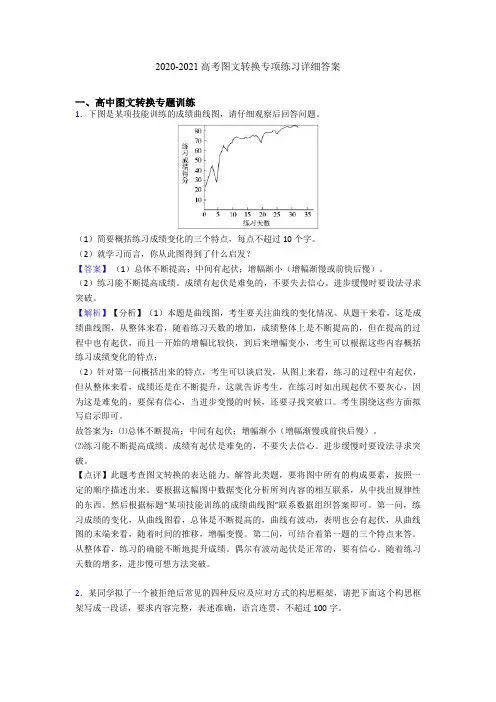 2020-2021高考图文转换专项练习详细答案