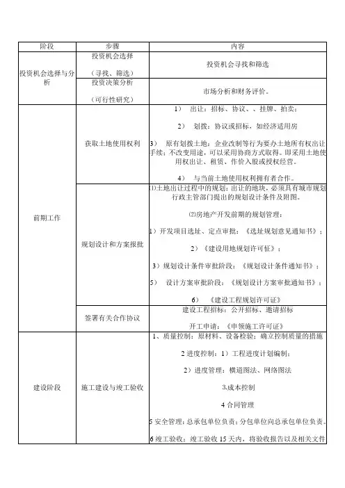 房地产开发程序(四个阶段,八个步骤)：