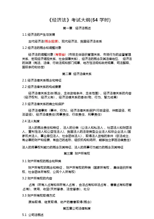 《经济法》考试大纲
