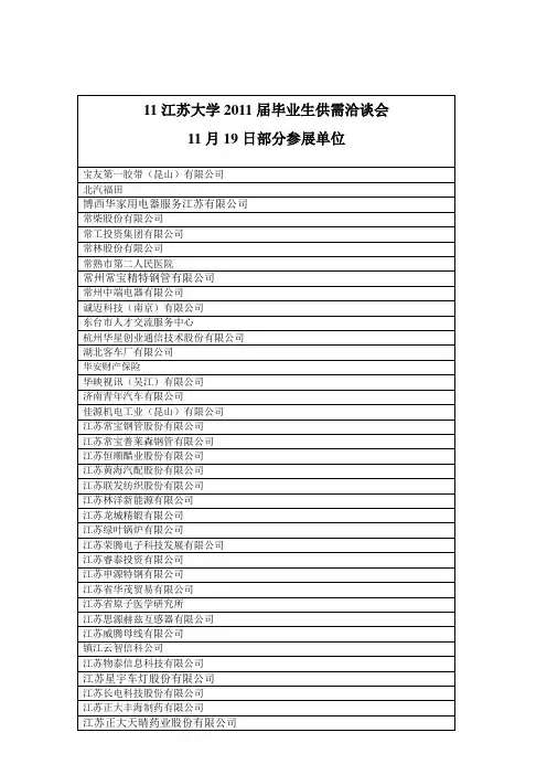江苏大学校园招聘会参会企业2