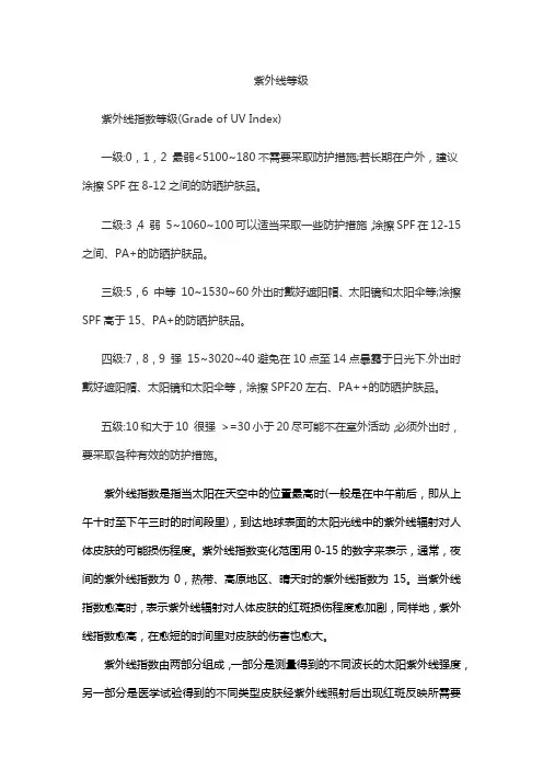 紫外线等级