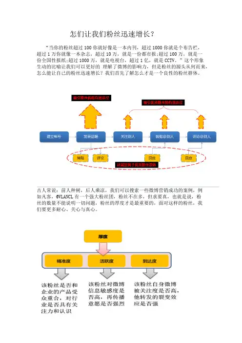 粉丝增长的方法