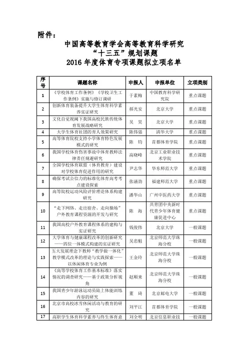 中国高等教育学会高等教育科学研究十三五规划课题