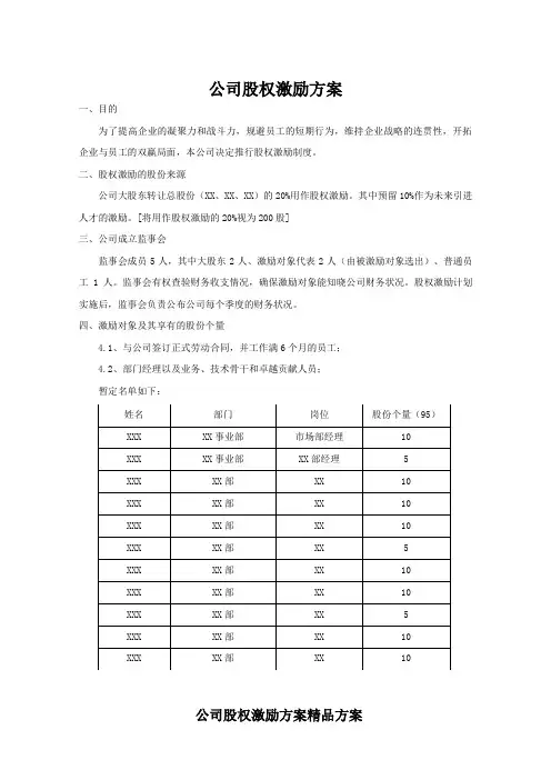 小公司股权激励方案以及4种经典股权激励剖析