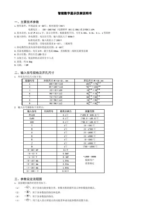 东辉智能 Z-智能数字显示仪表