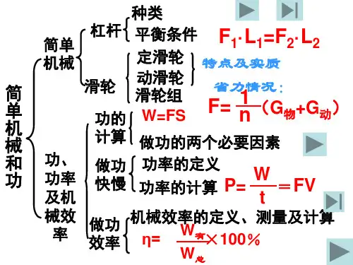 初三物理第一章简单机械运动和功章节复习PPT
