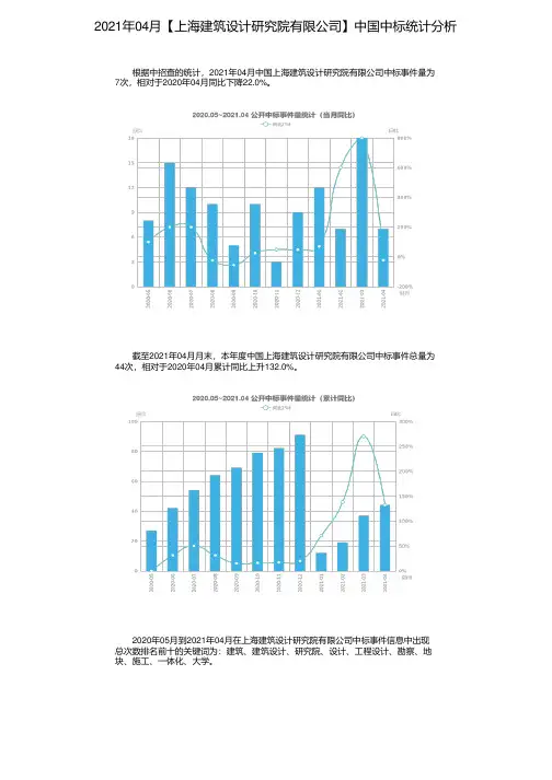 2021年04月【上海建筑设计研究院有限公司】中国中标统计分析