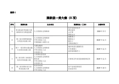 2019年人社部-全国行业职业技能竞赛计划安排