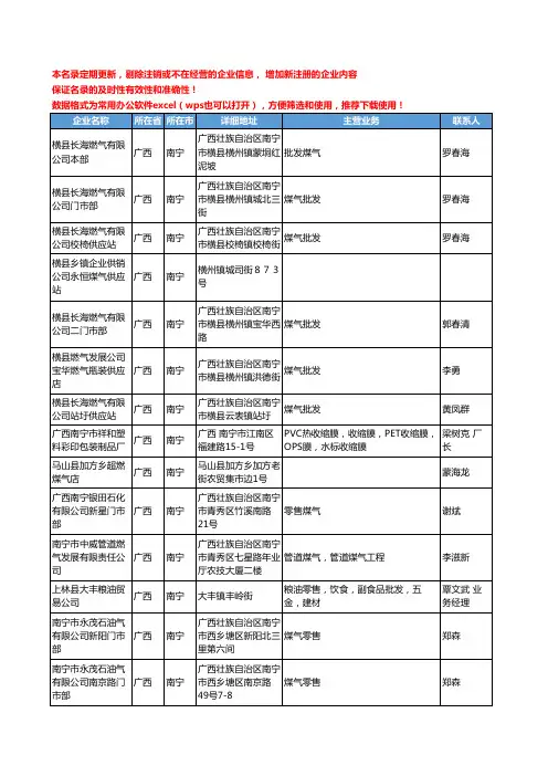 2020新版广西省煤气工商企业公司名录名单黄页大全60家