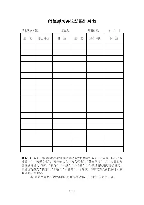 师德师风评议结果汇总表