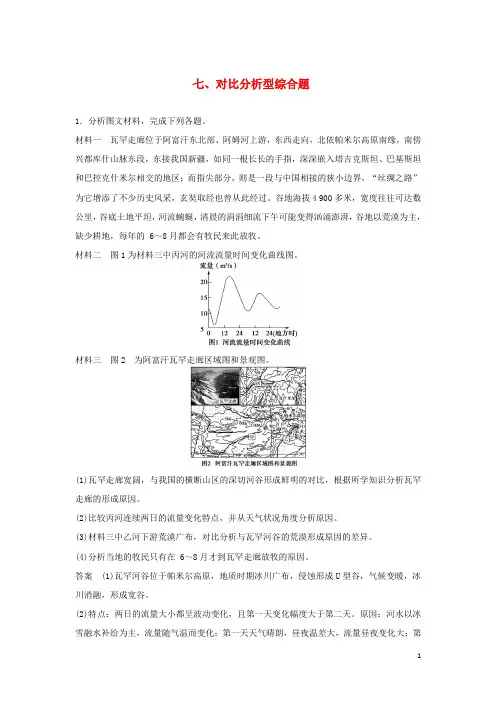 (人教通用)2015届高考地理 考前三个月 题型针对练 对比分析型综合题