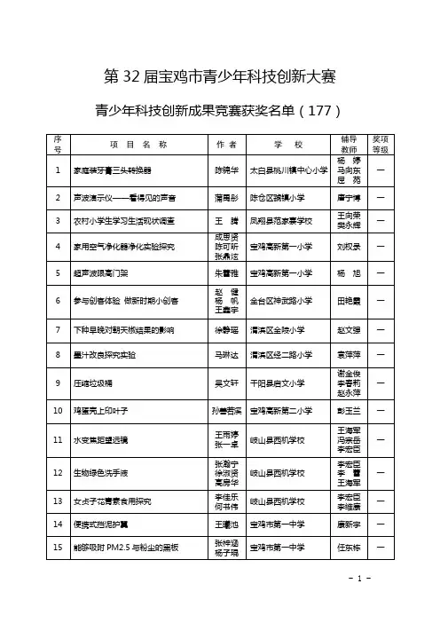2017青少年科技创新成果市奖名单