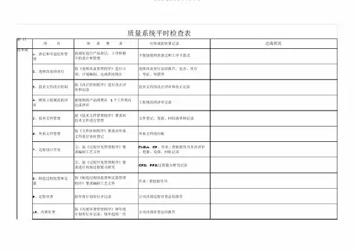 质量体系日常检查表格完整