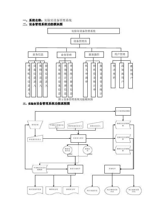 实验室管理系统