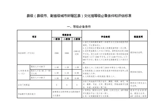 县级(县级市、副省级城市所辖区县)文化馆等级必备条件和评估标准【模板】