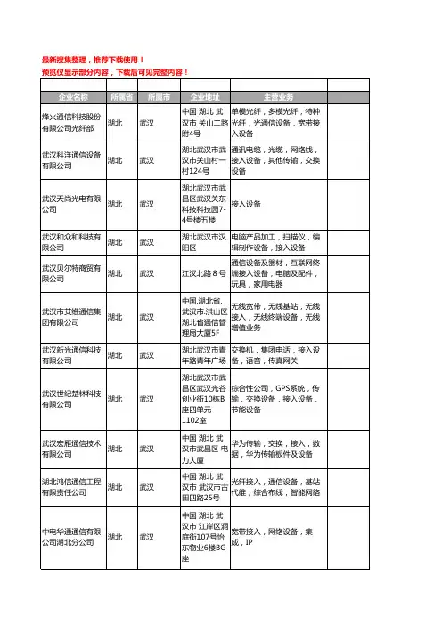 新版湖北省接入设备工商企业公司商家名录名单联系方式大全38家