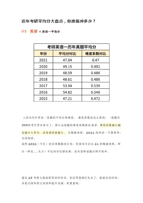近年考研平均分大盘点,你准备冲多少