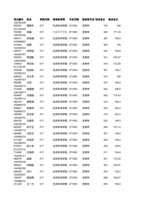 2019年河北大学017生命科学学院硕士研究生考试拟录取名单