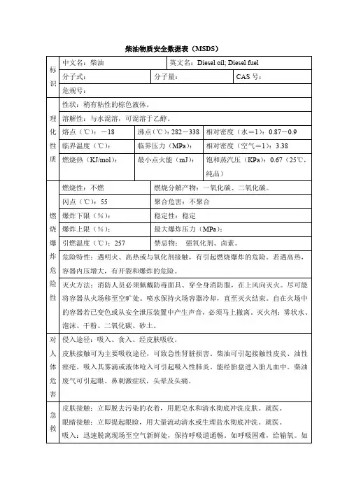 柴油物质安全数据表(MSDS)