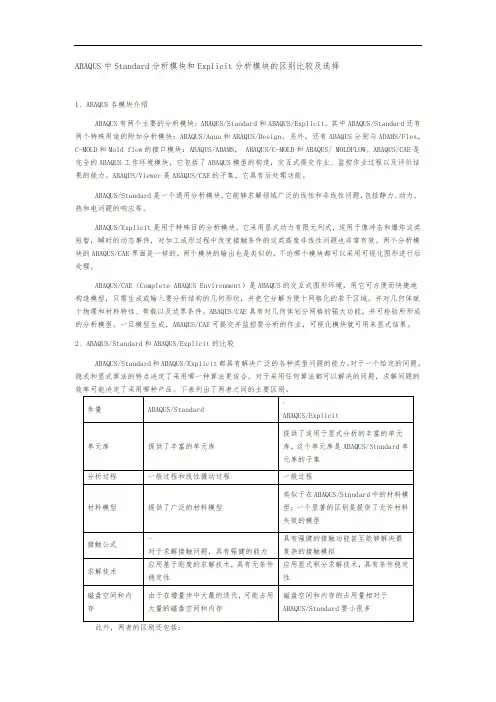 ABAQUS中Standard分析模块和Explicit分析模块的区别比较及选择