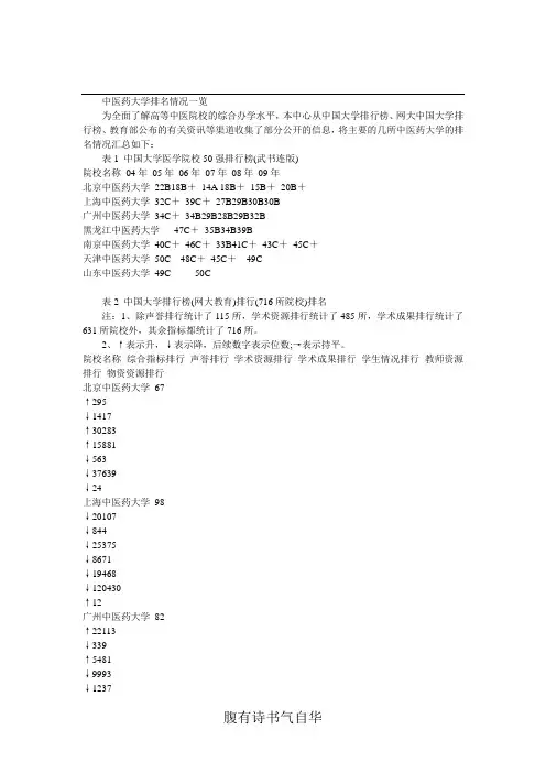 全国中医药大学排名