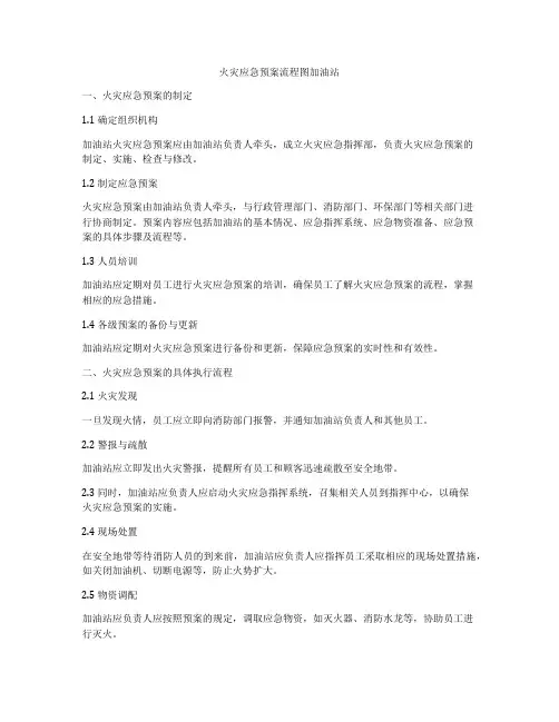 火灾应急预案流程图加油站