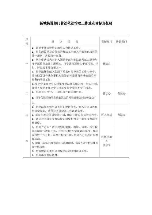 责任制