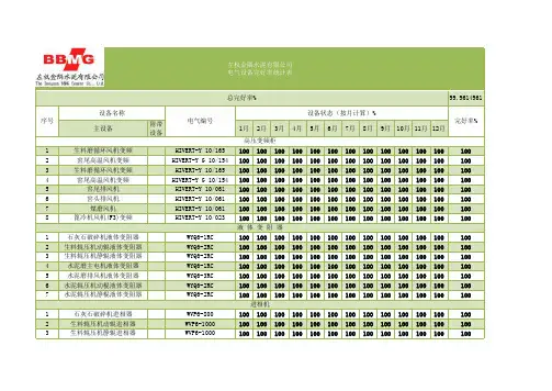 电气设备完好率统计表