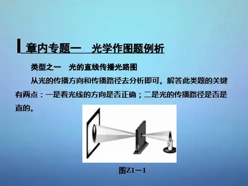 《中考物理专题复习课件：光学作图题例析》ppt
