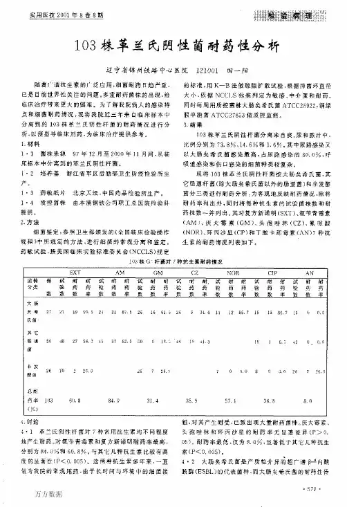103株革兰氏阴性菌耐药性分析