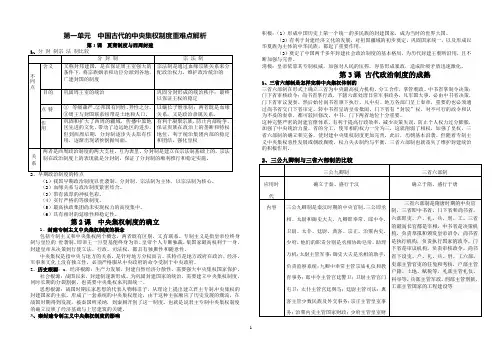 第一单元  中国古代的中央集权制度重难点解析
