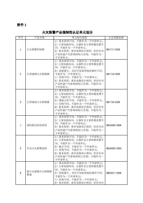 《消防产品类强制性认证实施规则 火灾报警产品》附件(修订稿).