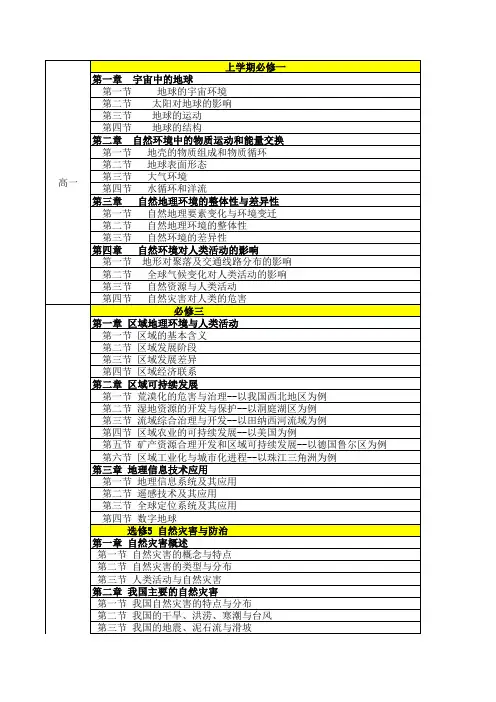 高中新课标目录(2013.1)新-地理