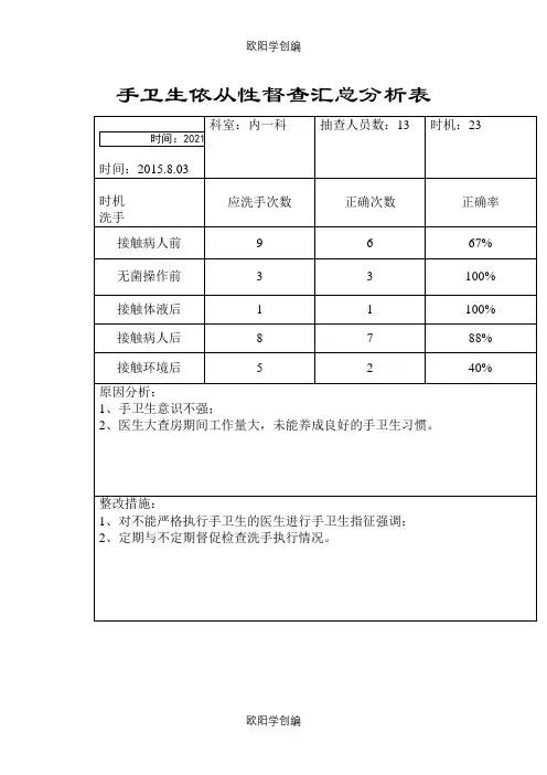 手卫生依从性督查汇总分析表之欧阳学创编