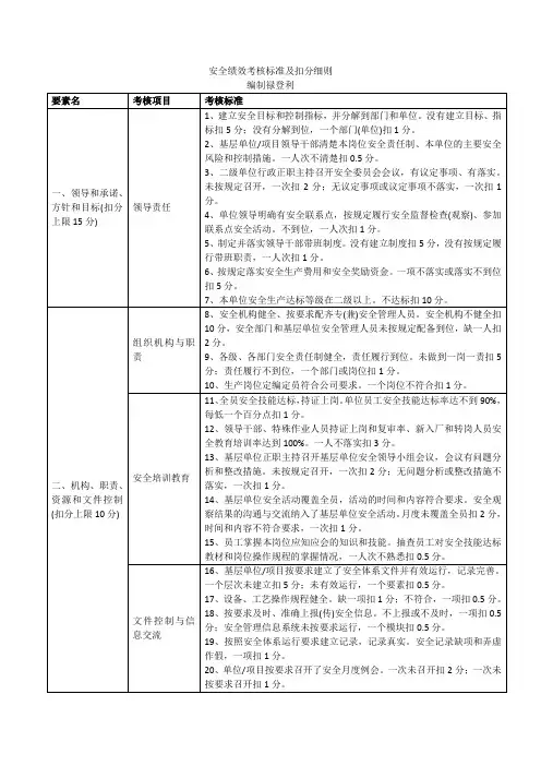 安全考核标准及扣分细则(参考文件)