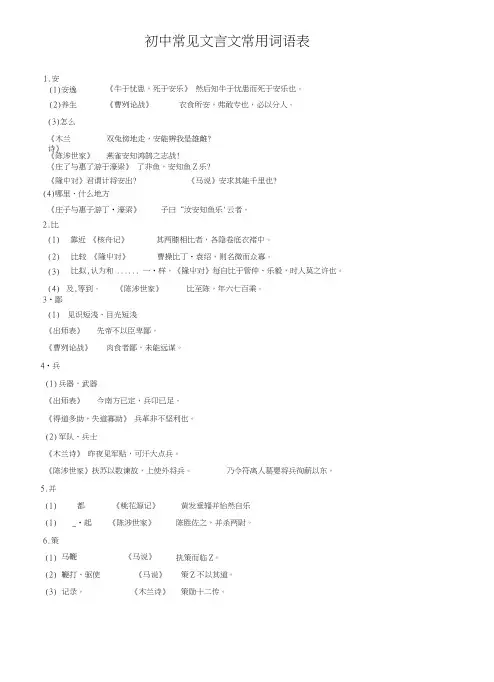 初中常见文言文常用词语138已整理.docx