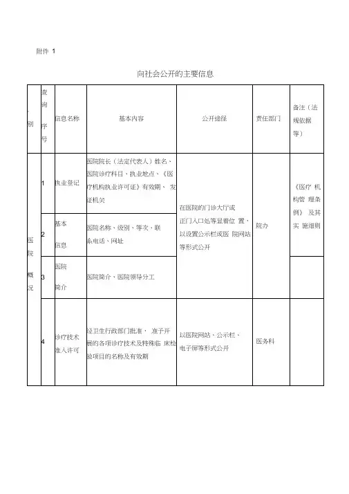 院务信息公开清单