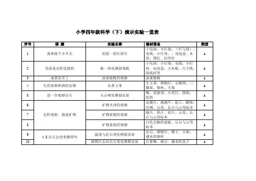 小学四年级科学(下)演示实验一览表(教科版)