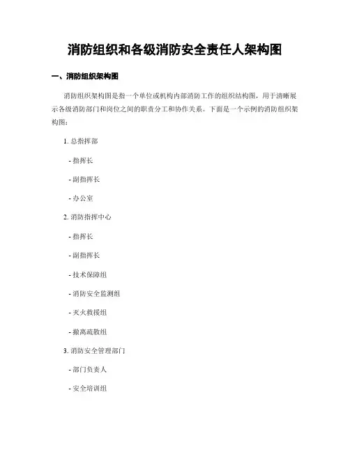 消防组织和各级消防安全责任人架构图