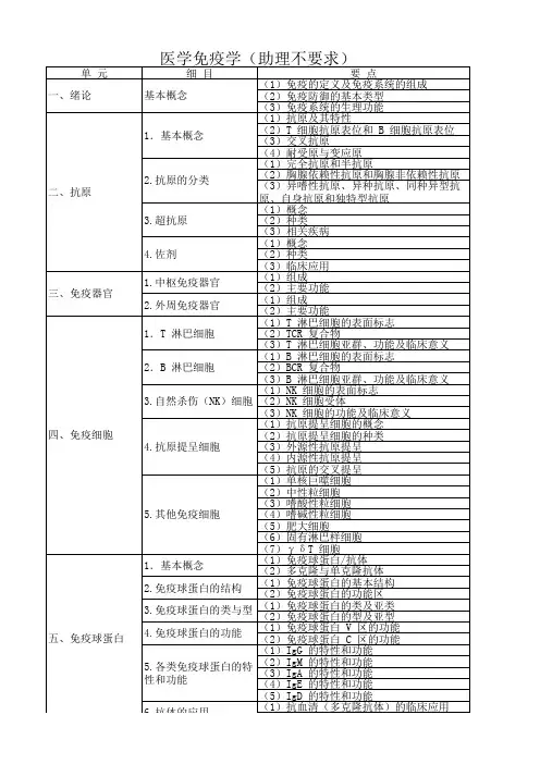 第一部分 基础医学综合(五)
