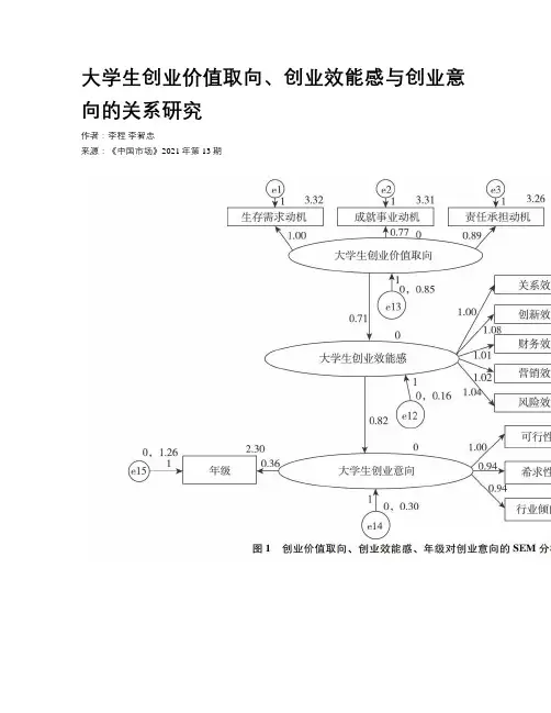 大学生创业价值取向、创业效能感与创业意向的关系研究
