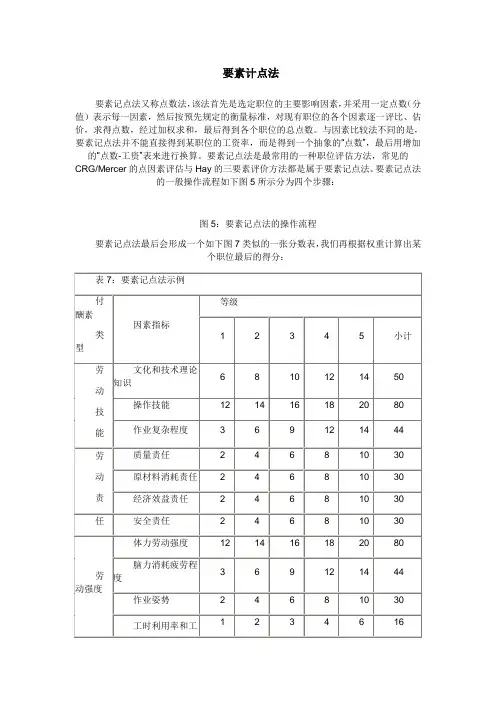 岗位评价要素计点法
