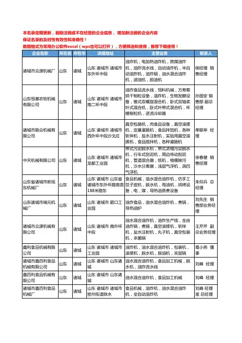 2020新版山东省诸城混合机工商企业公司名录名单黄页大全13家