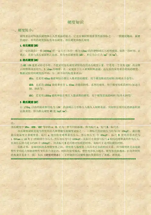 金属材料硬度对照表