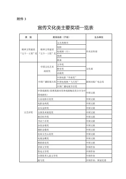 宣传文化类评奖主要奖项一览表