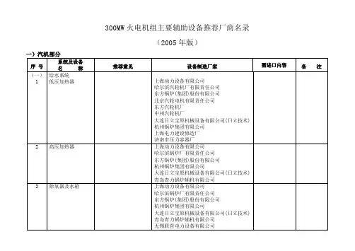 火电机组主要辅助设备推荐厂商名